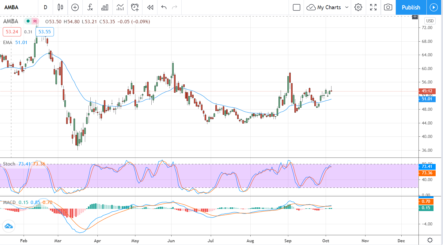 3 Microcap Semiconductor Stocks With Growing Tailwinds